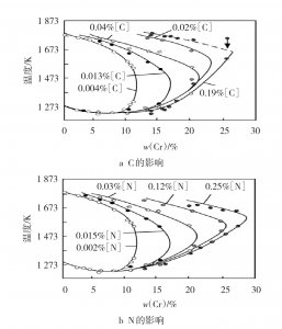400系不銹鋼板坯寬度控制優(yōu)化實(shí)踐
